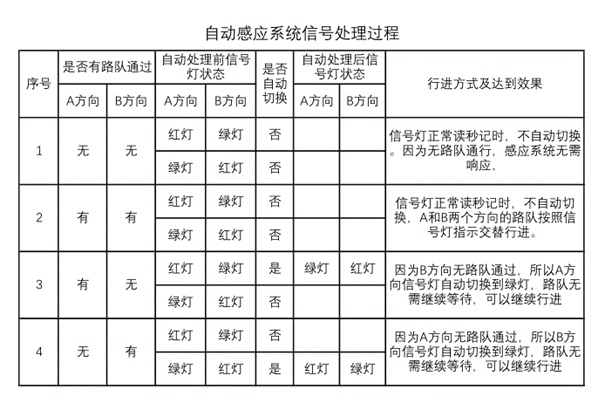 校园路队智能指挥系统技术方案
